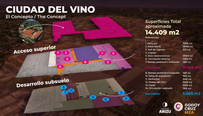 La Ciudad del Vino entra en una etapa decisiva: Godoy Cruz licitó la obra que transformará el Complejo Arizu