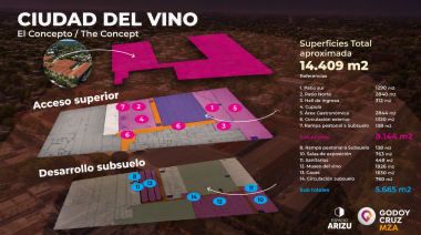 La Ciudad del Vino entra en una etapa decisiva: Godoy Cruz licitó la obra que transformará el Complejo Arizu